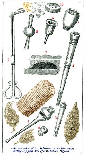 Parts of Woodall's Enema Fumosa